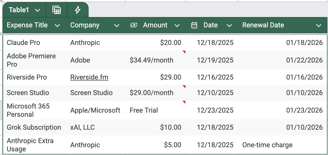 Automate Email Expense Tracking with Claude for Chrome